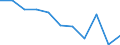 Age class: From 65 to 79 years / Unit of measure: Percentage / Statistical information: Average / Geopolitical entity (reporting): Bulgaria