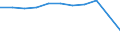 Age class: From 65 to 79 years / Unit of measure: Percentage / Statistical information: Average / Geopolitical entity (reporting): Czechia