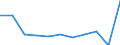 Age class: From 65 to 79 years / Unit of measure: Percentage / Statistical information: Average / Geopolitical entity (reporting): Denmark