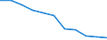Age class: From 65 to 79 years / Unit of measure: Percentage / Statistical information: Average / Geopolitical entity (reporting): Germany