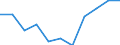 Age class: From 65 to 79 years / Unit of measure: Percentage / Statistical information: Average / Geopolitical entity (reporting): Estonia
