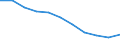 Age class: From 65 to 79 years / Unit of measure: Percentage / Statistical information: Average / Geopolitical entity (reporting): Spain