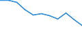 Age class: From 65 to 79 years / Unit of measure: Percentage / Statistical information: Average / Geopolitical entity (reporting): France