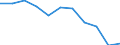 Age class: From 65 to 79 years / Unit of measure: Percentage / Statistical information: Average / Geopolitical entity (reporting): Italy