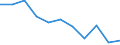 Age class: From 65 to 79 years / Unit of measure: Percentage / Statistical information: Average / Geopolitical entity (reporting): Cyprus