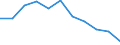 Age class: From 65 to 79 years / Unit of measure: Percentage / Statistical information: Average / Geopolitical entity (reporting): Lithuania