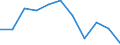 Age class: From 65 to 79 years / Unit of measure: Percentage / Statistical information: Average / Geopolitical entity (reporting): Luxembourg