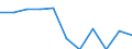 Age class: From 65 to 79 years / Unit of measure: Percentage / Statistical information: Average / Geopolitical entity (reporting): Hungary