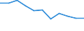 Age class: From 65 to 79 years / Unit of measure: Percentage / Statistical information: Average / Geopolitical entity (reporting): Netherlands