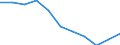Age class: From 65 to 79 years / Unit of measure: Percentage / Statistical information: Average / Geopolitical entity (reporting): Austria