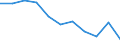 Age class: From 65 to 79 years / Unit of measure: Percentage / Statistical information: Average / Geopolitical entity (reporting): Portugal