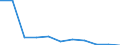 Age class: From 65 to 79 years / Unit of measure: Percentage / Statistical information: Average / Geopolitical entity (reporting): Romania