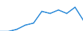 Age class: From 65 to 79 years / Unit of measure: Percentage / Statistical information: Average / Geopolitical entity (reporting): Slovakia