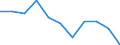 Age class: From 65 to 79 years / Unit of measure: Percentage / Statistical information: Average / Geopolitical entity (reporting): Finland