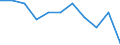 Age class: From 65 to 79 years / Unit of measure: Percentage / Statistical information: Average / Geopolitical entity (reporting): Sweden