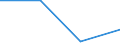 Age class: From 65 to 79 years / Unit of measure: Percentage / Statistical information: Average / Geopolitical entity (reporting): United Kingdom