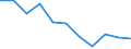 Age class: From 65 to 79 years / Unit of measure: Percentage / Statistical information: Average / Geopolitical entity (reporting): Serbia