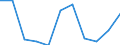 Age class: 65 years or over / Unit of measure: Percentage / Statistical information: Average / Geopolitical entity (reporting): Belgium