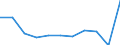 Age class: 65 years or over / Unit of measure: Percentage / Statistical information: Average / Geopolitical entity (reporting): Denmark