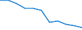 Age class: 65 years or over / Unit of measure: Percentage / Statistical information: Average / Geopolitical entity (reporting): Germany