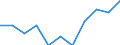Age class: 65 years or over / Unit of measure: Percentage / Statistical information: Average / Geopolitical entity (reporting): Estonia