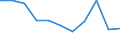 Age class: 65 years or over / Unit of measure: Percentage / Statistical information: Average / Geopolitical entity (reporting): Greece
