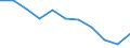 Age class: 65 years or over / Unit of measure: Percentage / Statistical information: Average / Geopolitical entity (reporting): Spain
