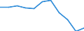 Age class: 65 years or over / Unit of measure: Percentage / Statistical information: Average / Geopolitical entity (reporting): Italy