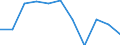 Age class: 65 years or over / Unit of measure: Percentage / Statistical information: Average / Geopolitical entity (reporting): Luxembourg