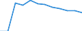 Age class: From 65 to 74 years / Unit of measure: Number / Geopolitical entity (reporting): European Union - 27 countries (2007-2013)