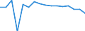 Age class: From 65 to 74 years / Unit of measure: Number / Geopolitical entity (reporting): Euro area - 19 countries  (2015-2022)