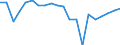 Age class: From 65 to 74 years / Unit of measure: Number / Geopolitical entity (reporting): Estonia