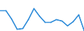 Age class: From 65 to 74 years / Unit of measure: Number / Geopolitical entity (reporting): Iceland