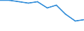 Age class: From 65 to 79 years / Unit of measure: Number / Geopolitical entity (reporting): Euro area – 20 countries (from 2023)
