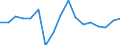Age class: From 65 to 79 years / Unit of measure: Number / Geopolitical entity (reporting): Greece