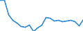 Age class: From 65 to 79 years / Unit of measure: Number / Geopolitical entity (reporting): Luxembourg