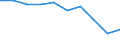 Age class: 65 years or over / Unit of measure: Number / Geopolitical entity (reporting): Euro area – 20 countries (from 2023)