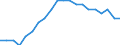 Statistische Information: Relatives Einkommensmedianverhältnis / Altersklasse: 65 Jahre und mehr / Geschlecht: Insgesamt / Geopolitische Meldeeinheit: Euroraum (EA11-1999, EA12-2001, EA13-2007, EA15-2008, EA16-2009, EA17-2011, EA18-2014, EA19-2015, EA20-2023, EA21-2026)