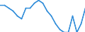 Statistische Information: Relatives Einkommensmedianverhältnis / Altersklasse: 65 Jahre und mehr / Geschlecht: Insgesamt / Geopolitische Meldeeinheit: Tschechien