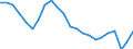 Statistische Information: Relatives Einkommensmedianverhältnis / Altersklasse: 65 Jahre und mehr / Geschlecht: Insgesamt / Geopolitische Meldeeinheit: Estland