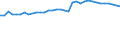 Statistische Information: Relatives Einkommensmedianverhältnis / Altersklasse: 65 Jahre und mehr / Geschlecht: Insgesamt / Geopolitische Meldeeinheit: Griechenland
