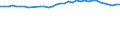 Statistische Information: Relatives Einkommensmedianverhältnis / Altersklasse: 65 Jahre und mehr / Geschlecht: Insgesamt / Geopolitische Meldeeinheit: Frankreich