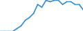 Statistische Information: Relatives Einkommensmedianverhältnis / Altersklasse: 65 Jahre und mehr / Geschlecht: Insgesamt / Geopolitische Meldeeinheit: Zypern