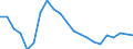 Statistische Information: Relatives Einkommensmedianverhältnis / Altersklasse: 65 Jahre und mehr / Geschlecht: Insgesamt / Geopolitische Meldeeinheit: Lettland
