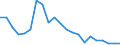 Statistische Information: Relatives Einkommensmedianverhältnis / Altersklasse: 65 Jahre und mehr / Geschlecht: Insgesamt / Geopolitische Meldeeinheit: Litauen
