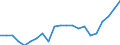 Statistische Information: Relatives Einkommensmedianverhältnis / Altersklasse: 65 Jahre und mehr / Geschlecht: Insgesamt / Geopolitische Meldeeinheit: Slowakei