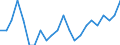 Statistische Information: Relatives Einkommensmedianverhältnis / Altersklasse: 65 Jahre und mehr / Geschlecht: Insgesamt / Geopolitische Meldeeinheit: Schweden