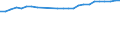 Statistische Information: Relatives Einkommensmedianverhältnis / Altersklasse: 65 Jahre und mehr / Geschlecht: Insgesamt / Geopolitische Meldeeinheit: United Kingdom