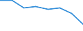 Statistische Information: Relatives Einkommensmedianverhältnis / Altersklasse: 65 Jahre und mehr / Geschlecht: Insgesamt / Geopolitische Meldeeinheit: Albanien