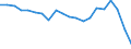 Statistische Information: Relatives Einkommensmedianverhältnis / Altersklasse: 65 Jahre und mehr / Geschlecht: Insgesamt / Geopolitische Meldeeinheit: Türkei